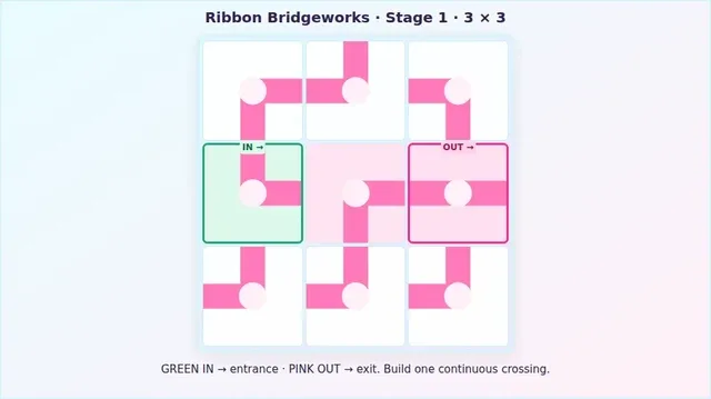 Ribbon Bridgeworks
